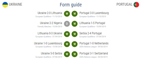 Футбол. Украина vs Португалия: когда и где смотреть матч – видео