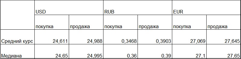 Наличная гривня подорожала