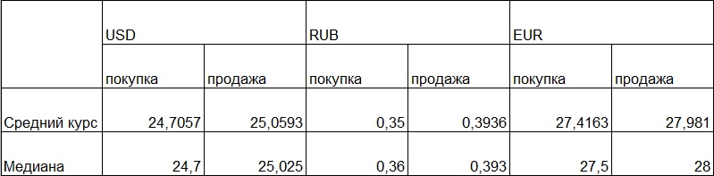 Наличная гривня подорожала