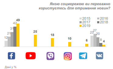 В Украине стремительно растет доля пользователей Интернет