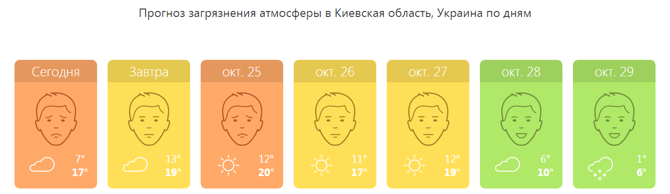 Скриншот AirVisual