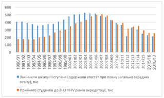 Для чего (пере)изобретать университет?
