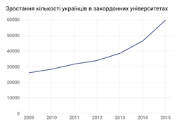 Для чего (пере)изобретать университет?