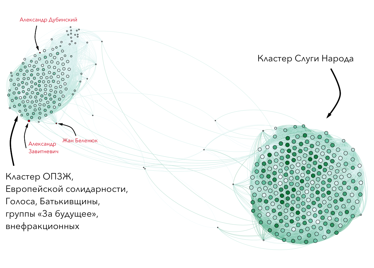 "Большой брат" Слуги народа: три депутата-отступника и еще семь на подходе. Кто они?