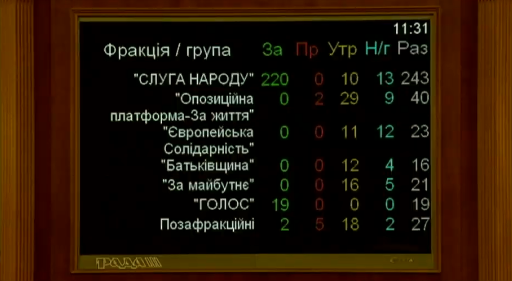 Рада дала согласие на арест Ярослава Дубневича