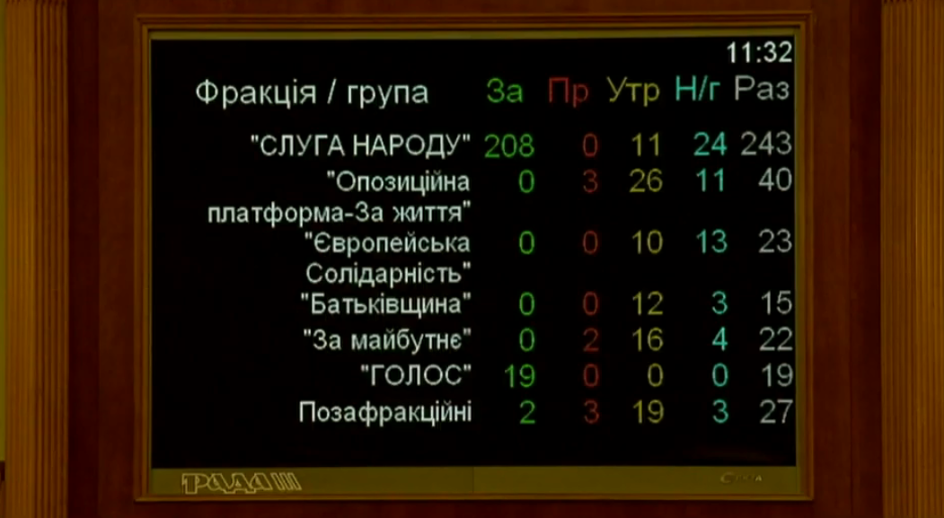 Рада дала согласие на арест Ярослава Дубневича