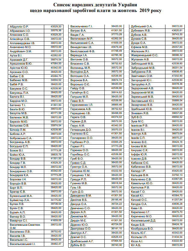 Депутатам видали зарплату за жовтень: скільки заробили народні обранці від Прикарпаття
