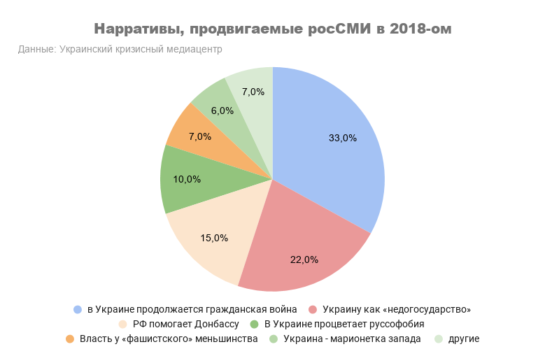 Похороны "Русской весны". Как громады Украины победили идею федерализации
