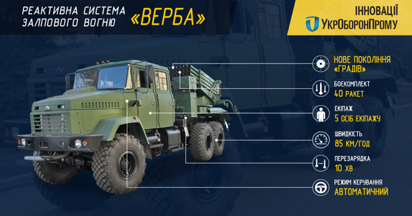 Украинская армия приняла на вооружение новую РСЗО: характеристики