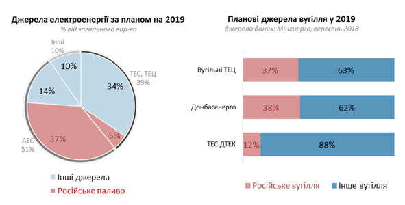 Ляшко VS Герус: что происходит на самом деле