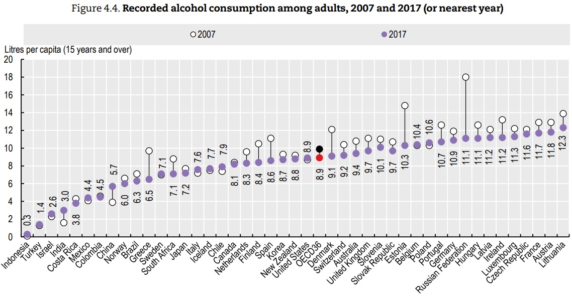 Самые "пьющие" страны мира: на каком месте Украина - график