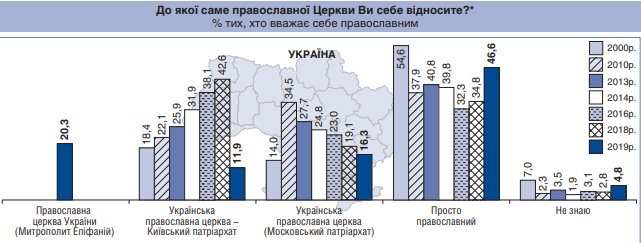 Прихожане православных конфессий