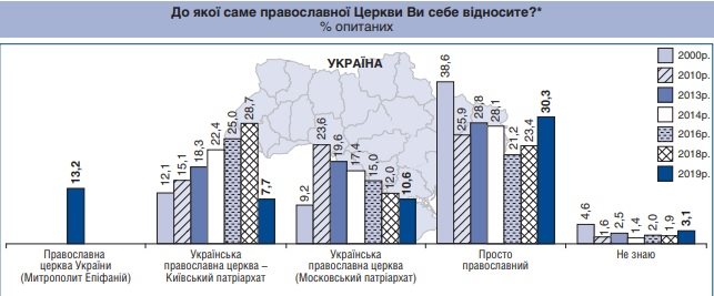 Зеленский может не оглядываться на церковь, он популярнее