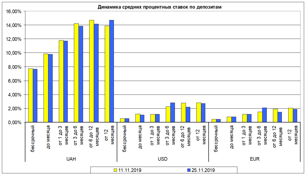 депозитные ставки депозитные ставки