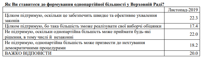 Отношение к монобольшинству