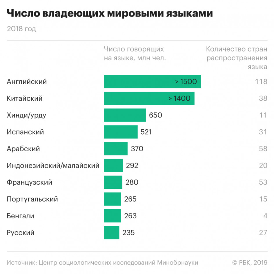 языки в стиме по популярности фото 59