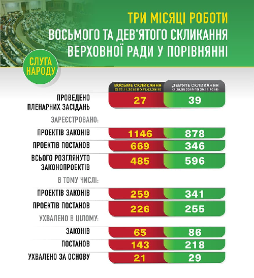 Статистика работы Рады от СН