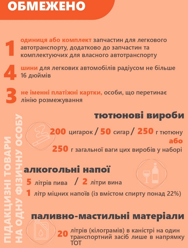 null Инфографика. Что можно и что нельзя везти через линию на Донбассе
