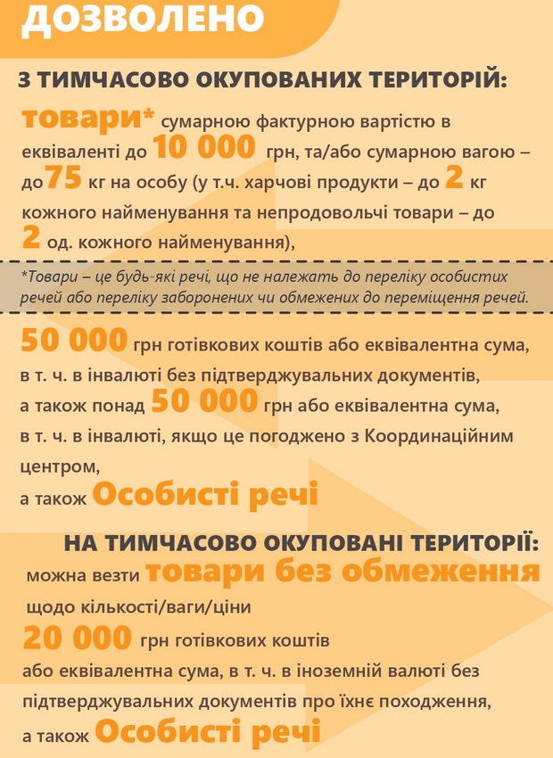 null Инфографика. Что можно и что нельзя везти через линию на Донбассе