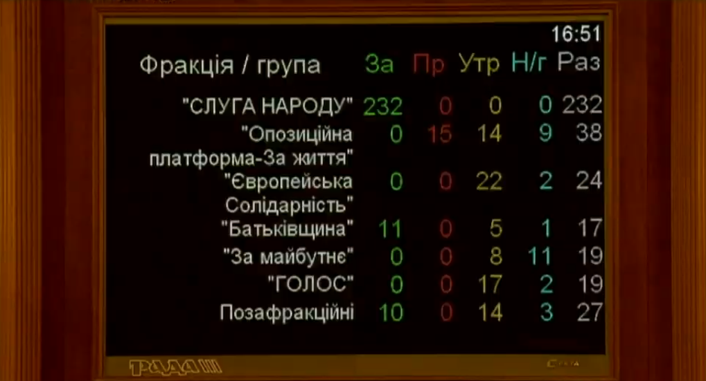 Рада в першому читанні скасувала норми про імунітет депутатів