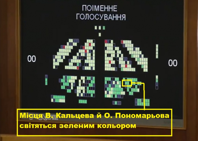 ЧЕСНО: В Раде установлен рекорд по кнопкодавству - видео