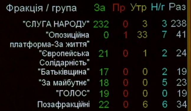 null Добровольцы АТО получат статус участников боевых действий