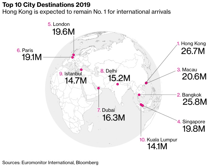 Назван топ-10 популярных городов мира среди туристов: Bloomberg