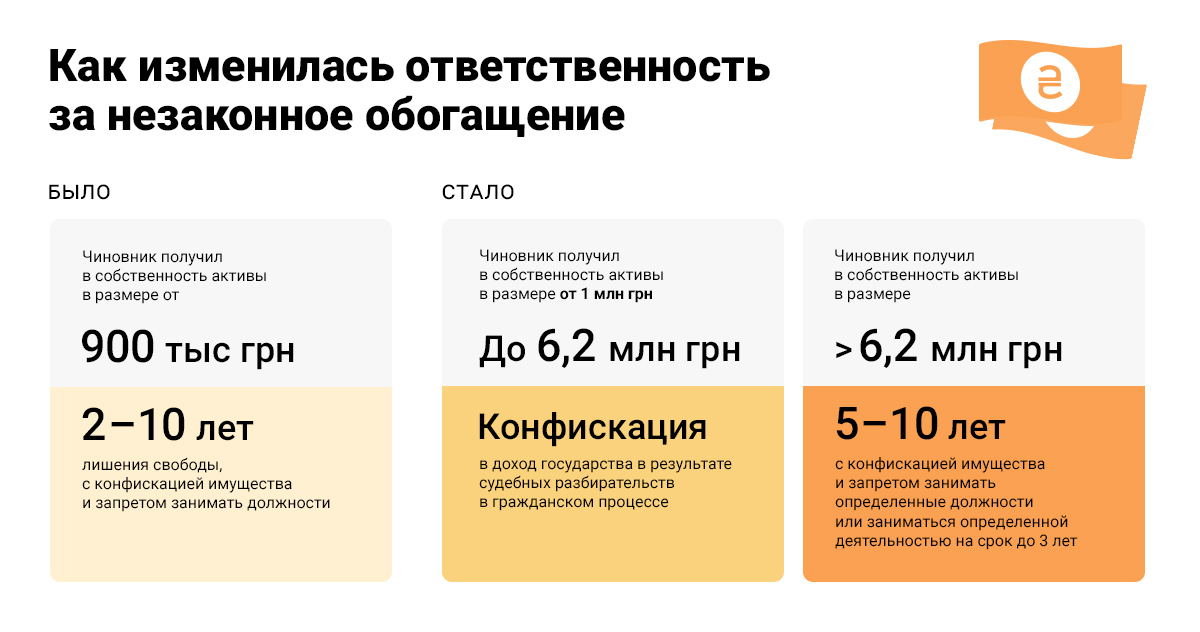 otvetstvennost А деньги откуда? Как будет работать конфискация незаконных активов - разбор