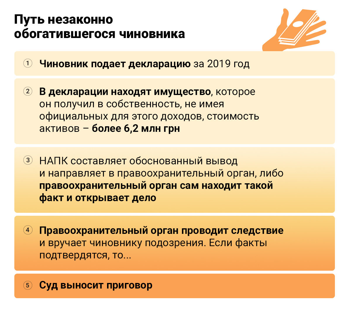 put А деньги откуда? Как будет работать конфискация незаконных активов - разбор