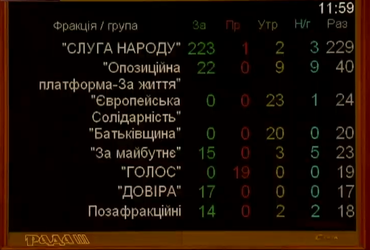 Рада освободила законодательство от депутатской неприкосновенности. Но что опять не так? 3 Рада освободила законодательство от депутатской неприкосновенности. Но что опять не так? 2