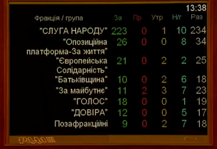 Верховна Рада прийняла новий виборчий кодекс