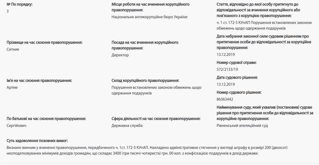 Сытник попал в реестр коррупционеров