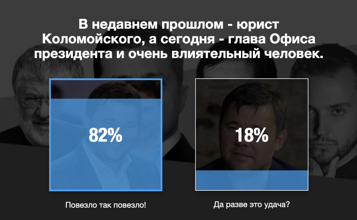 Неудачники, счастливчики 2019 года и дорогая продажа стартапа. Что надо знать этим утром