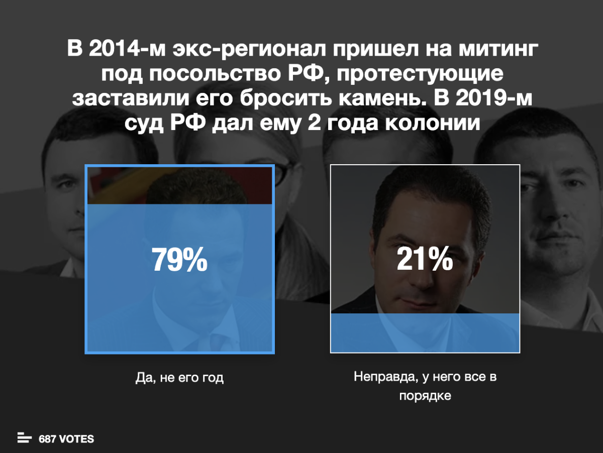 Неудачники, счастливчики 2019 года и дорогая продажа стартапа. Что надо знать этим утром