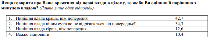 Сравнение нынешней и прежней власти