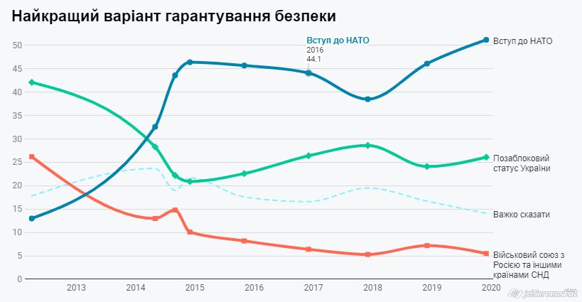 НФТО инфографика Деминициативы