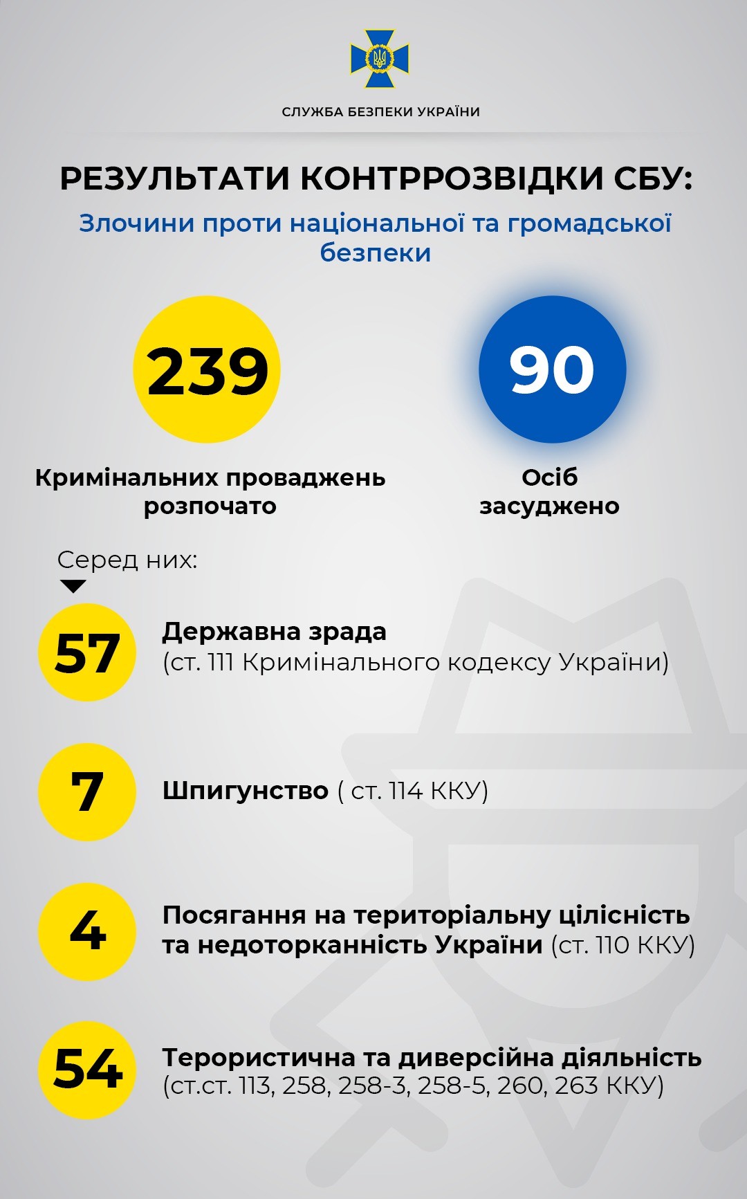 Контрразведка СБУ показала результаты работы за 2019 год: фото