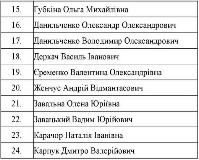 Большой обмен. СБУ назвала имена освобожденных украинцев: список