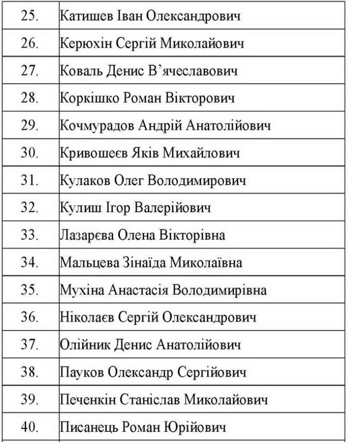 Большой обмен. СБУ назвала имена освобожденных украинцев: список
