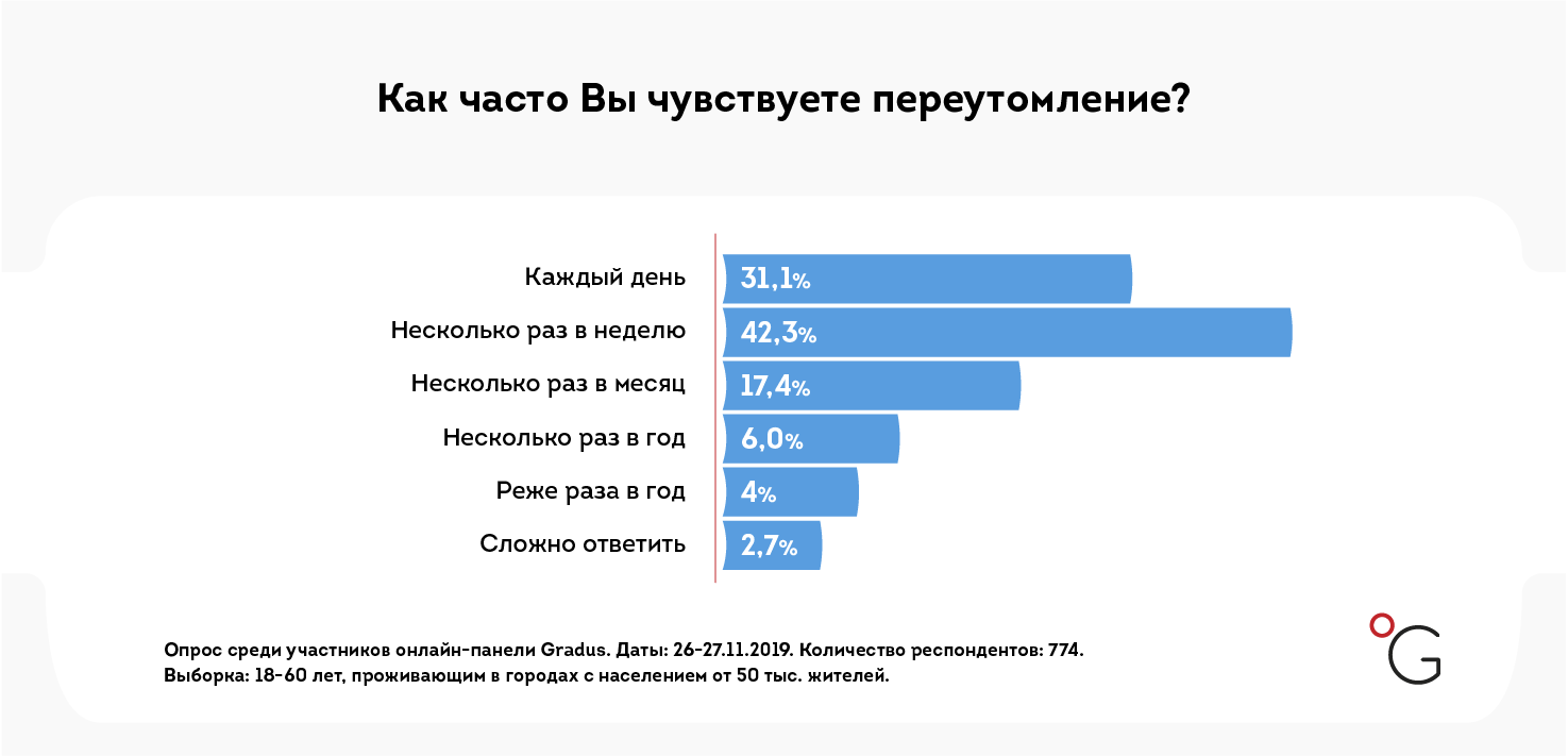 В Украине измерили уровень счастья. Женщины и жители юга чувствуют себя лучше