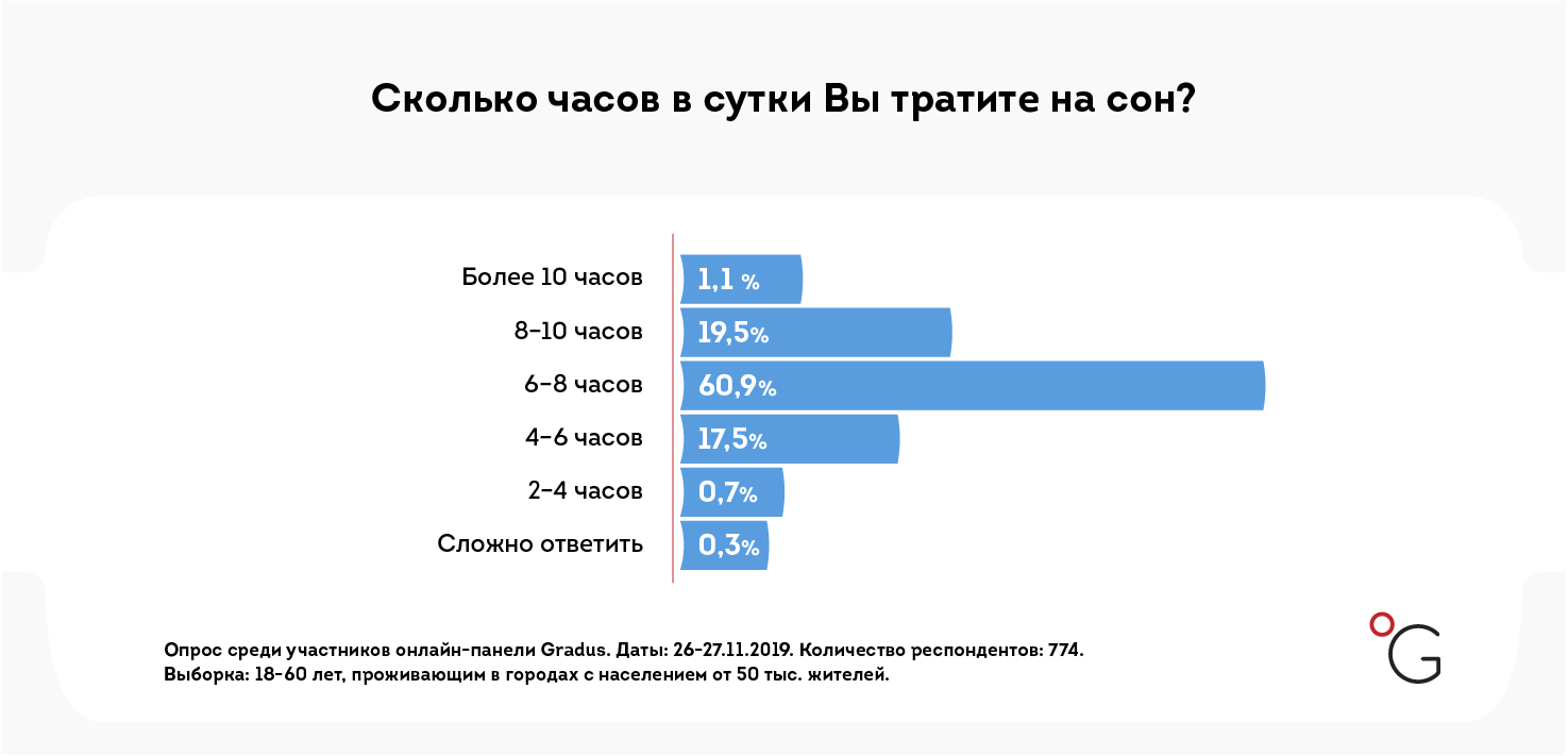 В Украине измерили уровень счастья. Женщины и жители юга чувствуют себя лучше