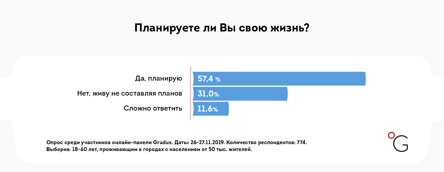 В Украине измерили уровень счастья. Женщины и жители юга чувствуют себя лучше