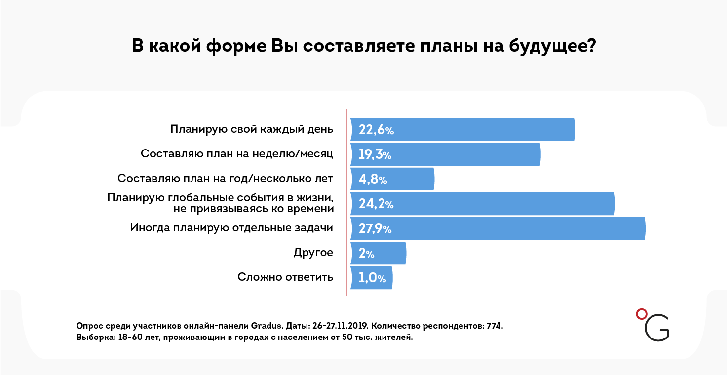 В Украине измерили уровень счастья. Женщины и жители юга чувствуют себя лучше