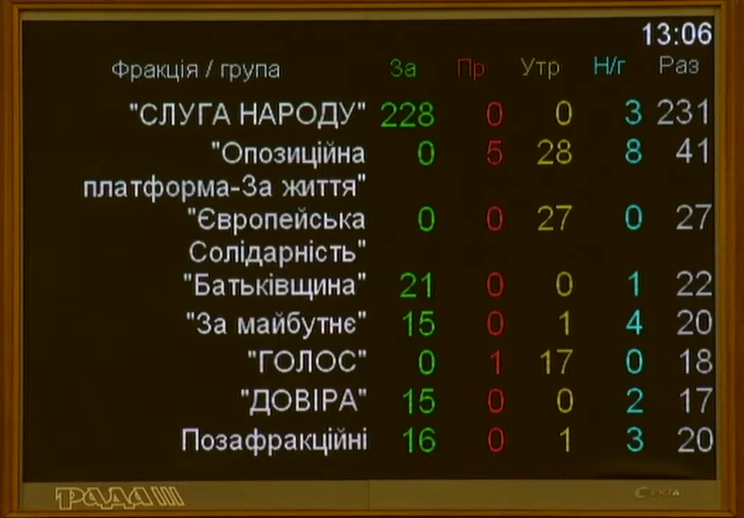 Голосование по фракциям - закон об адвокатской монополии