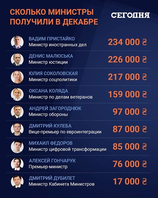 Высокая зарплата чиновников - необходимость. Считает министр