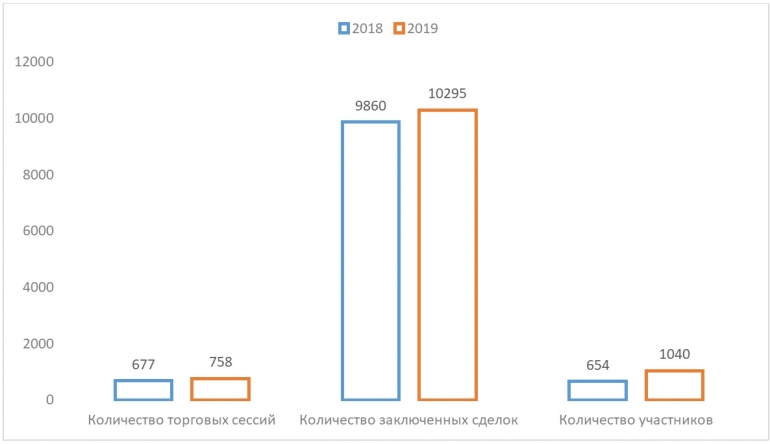 Результаты УЭБ 2019: закрепление позиций и открытие новых рынков