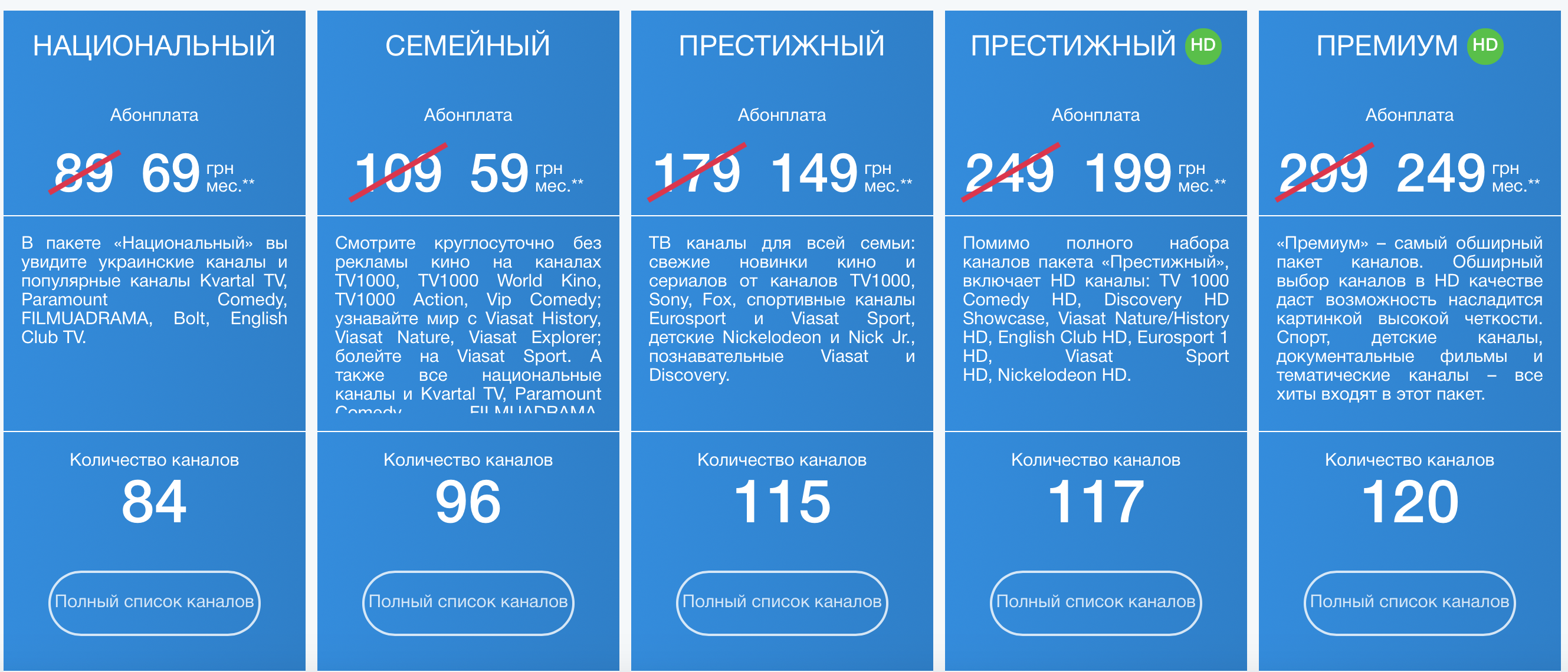 тарифы Viasat