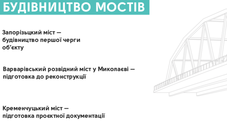 Три приоритета в строительстве мостов