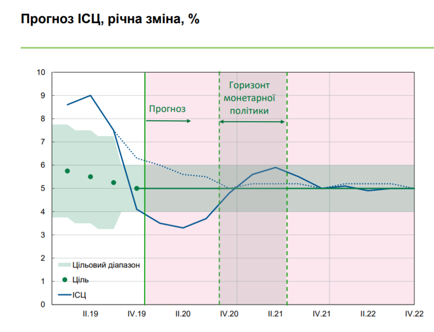 ставка доллара ставка доллара