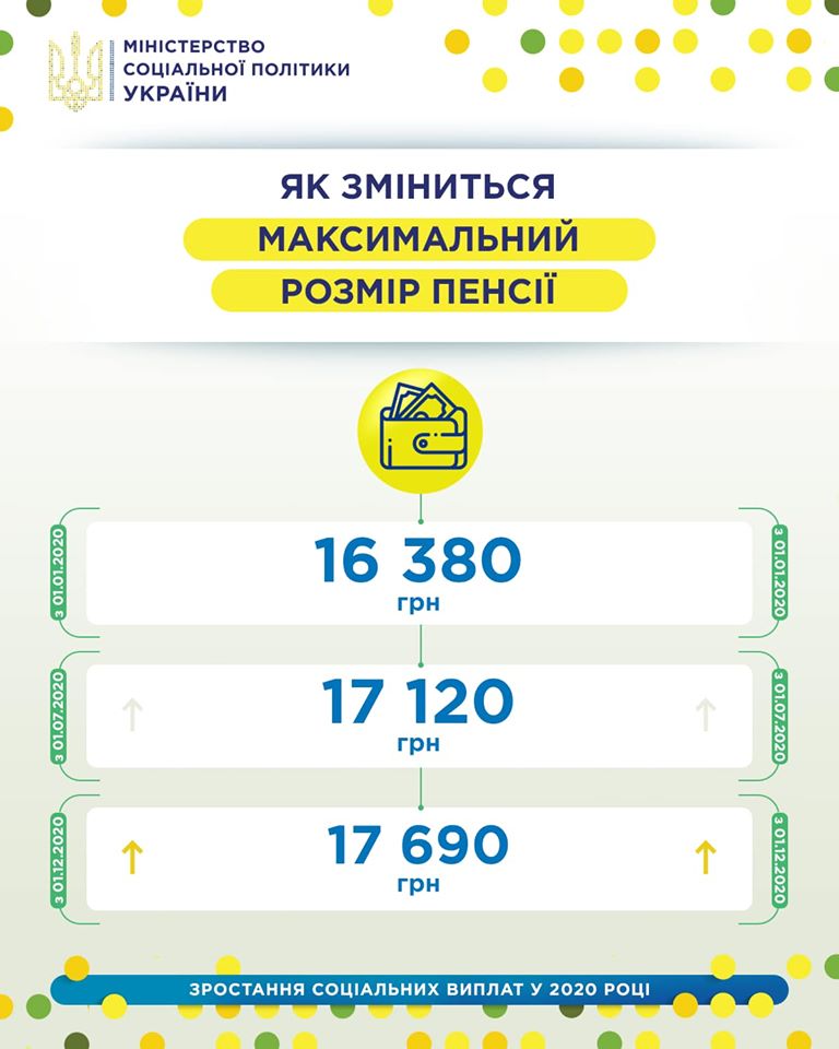 В Минсоцполитики показали, какой будет максимальная пенсия